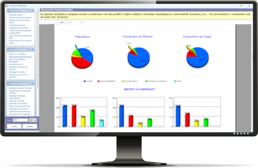 Statistiche WinCar
